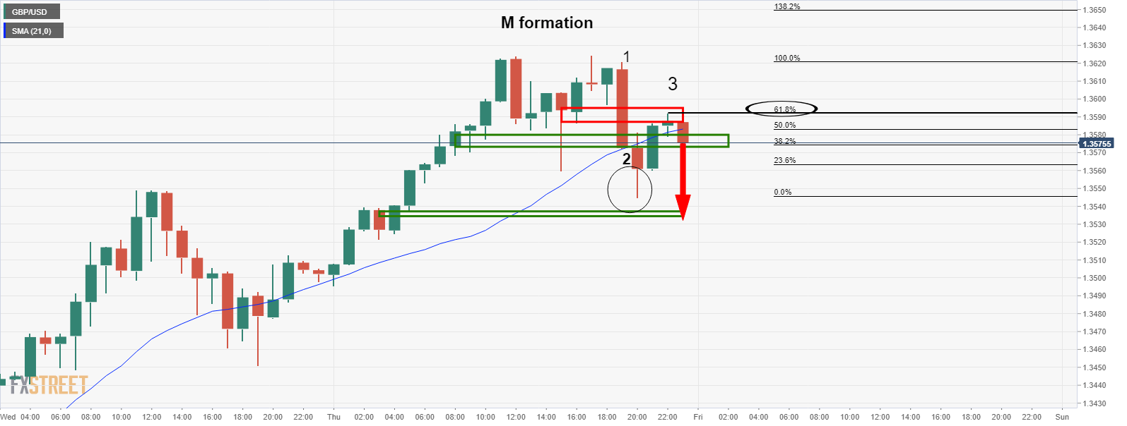 Gbp Usd Price Analysis Risk To Reward Trade Setup In The Making Forex Crunch